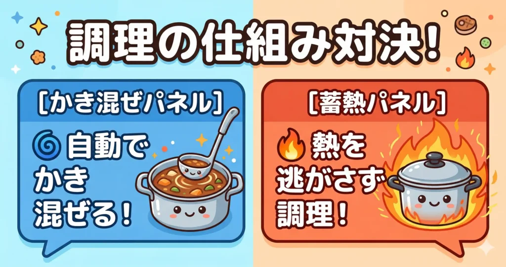 比較①：調理の仕組み：かき混ぜ vs ホーロー蓄熱