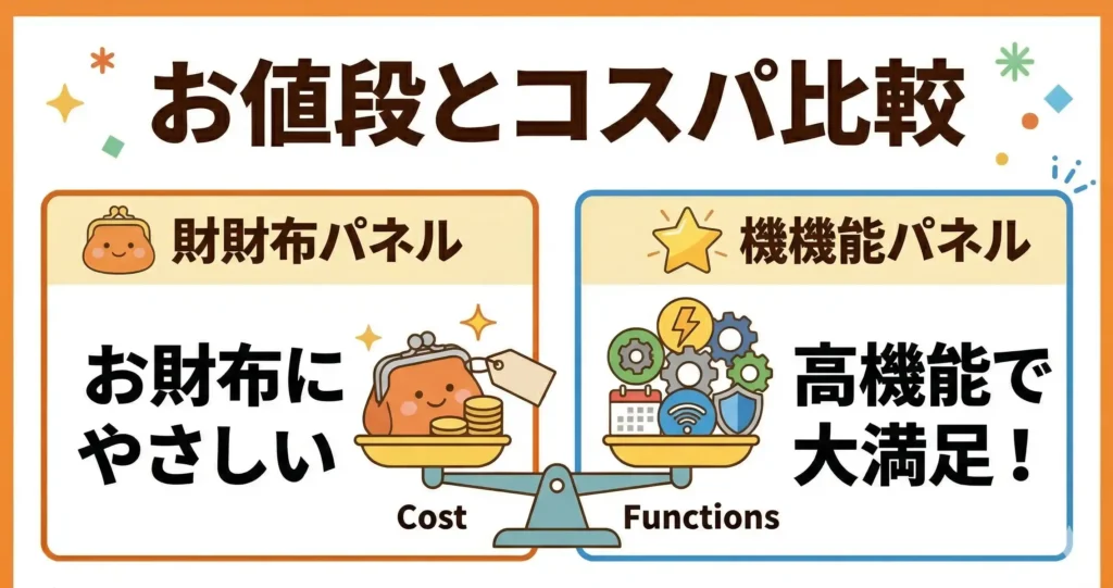 比較⑧：価格とコスパ：2万円の差は何の差？