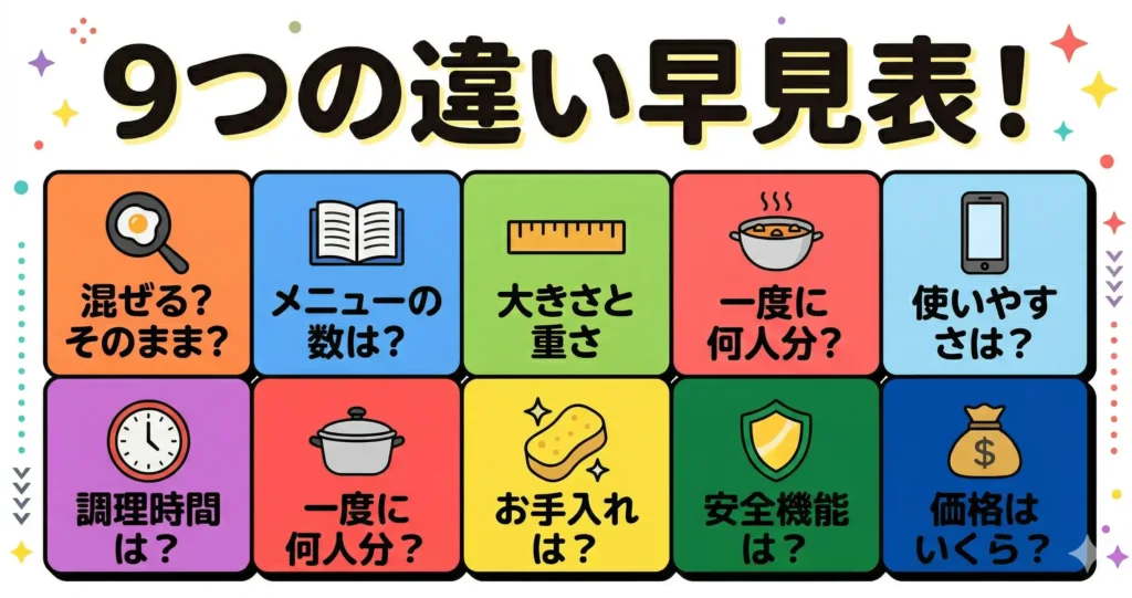 象印STAN.とホットクックの違いを一覧で比較