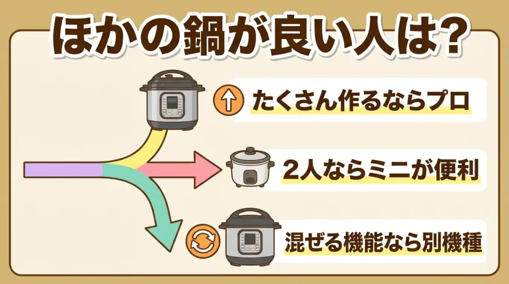 ラクラ・クッカー以外を検討すべき3パターン