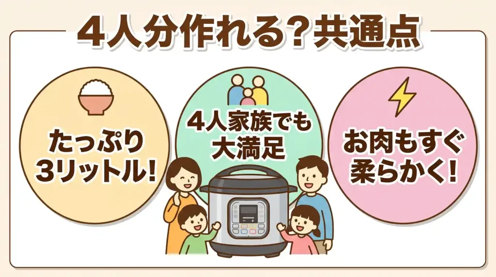 比較⑦ 共通スペックは7点ほぼ同一・4人家族で足りるか