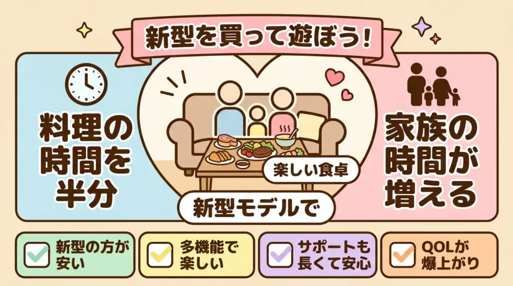 まとめ：検討の3分をCY3511JPに決めて家族時間に振り向けよう
