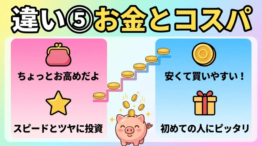 比較⑤ 価格と選ぶときのコスパ