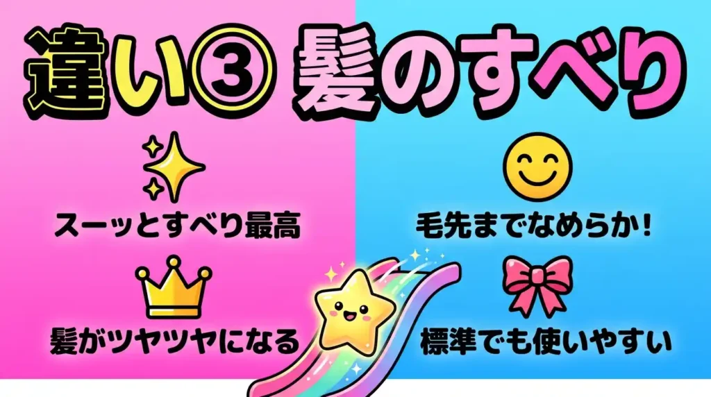 比較③ プレートのすべりとコーティングの違い