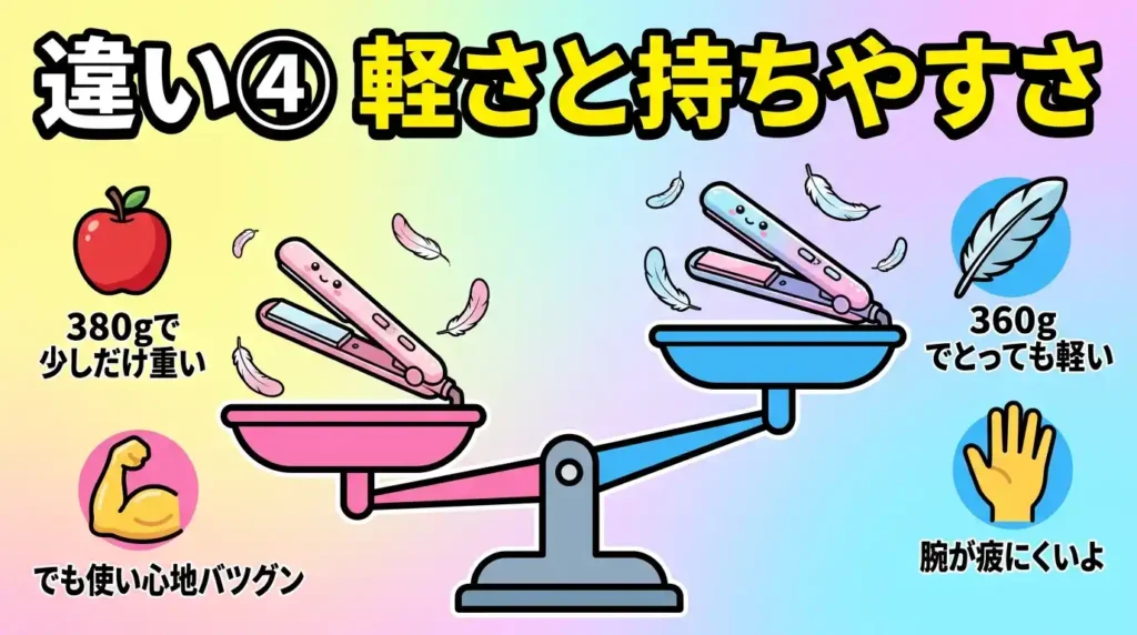 比較④ 本体の重さと毎日の取り回し