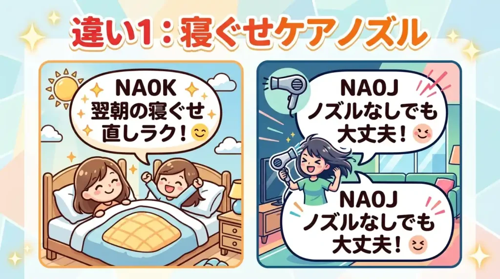 比較① ナイトキャップノズル 翌朝の寝ぐせケアに数分払う価値があるか 