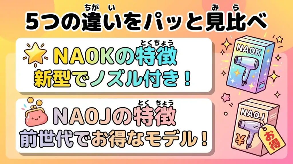 EH-NA0KとEH-NA0Jの違い5つを一覧で見比べ 