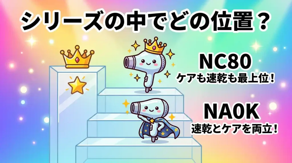 ナノケア内でEH-NA0Kはどの位置？EH-NC80との違いも含めてシリーズを整理 