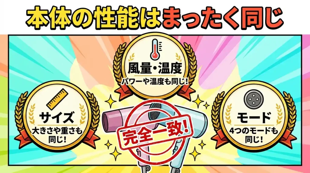 EH-NA0KとEH-NA0Jの本体性能を公式仕様で完全照合 