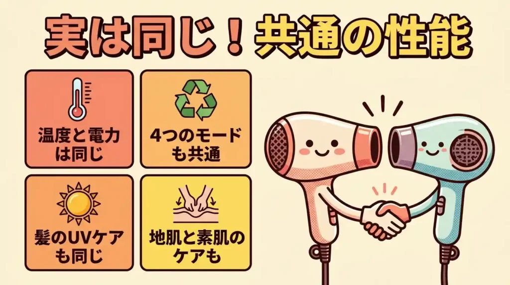 EH-NA9MとEH-NA0Jで変わらない共通の性能