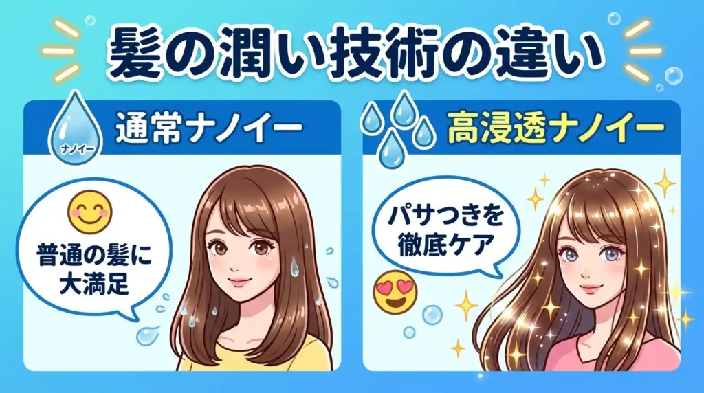 比較① ナノイー技術 高浸透ナノイーと通常ナノイーで髪はどう変わる？