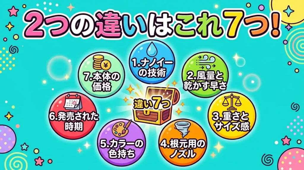 EH-NA9MとEH-NA0Jの違い7つを一覧で見比べ