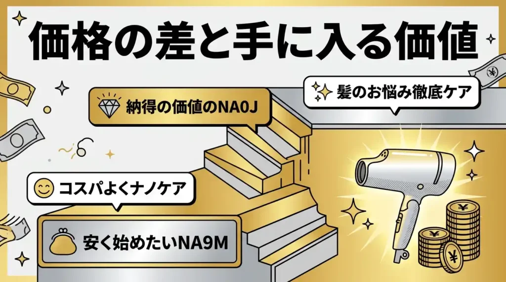 比較⑦ 価格帯 差額で手に入るものを具体化