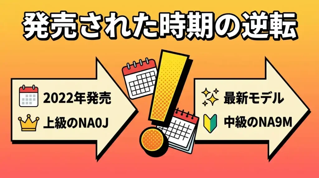 比較⑥ 発売時期 新しいのは中級のEH-NA9Mという逆転