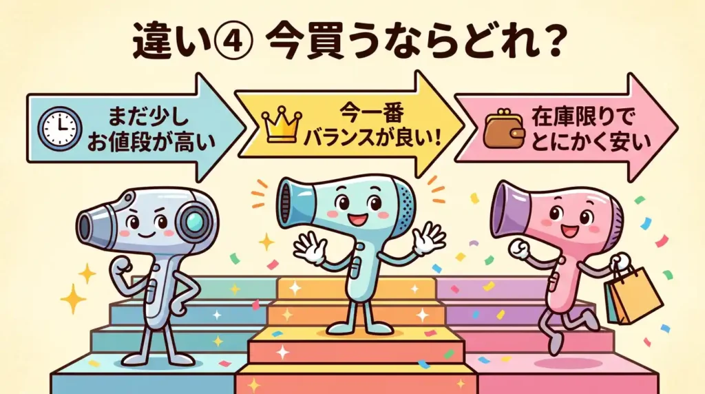 比較④ 後継機EH-NE7N（2025年）を含めた3世代から見るEH-NE7M／EH-NE7Lの今買う意味
