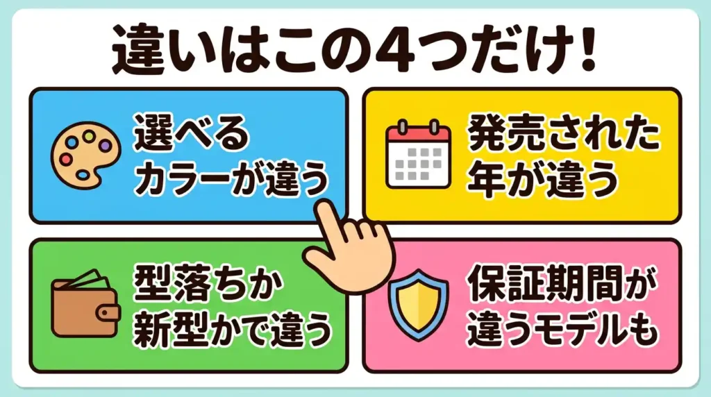 EH-NE7MとEH-NE7Lの違いを4つだけにまとめて一覧比較
