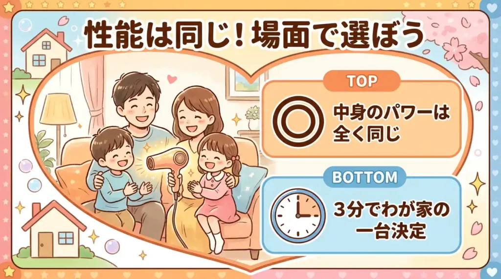 まとめ：EH-NE7MとEH-NE7Lは性能同じ。シーンで選べばわが家の1台が3分で決まる