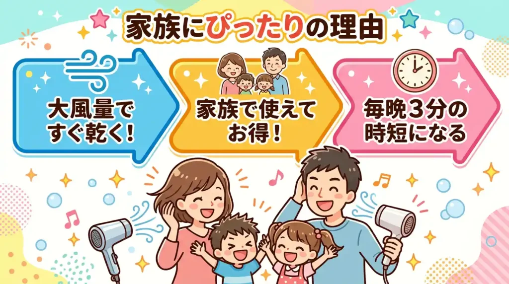 「ナノケアじゃないけど大丈夫？」イオニティが共働き家族に合う3つの理由