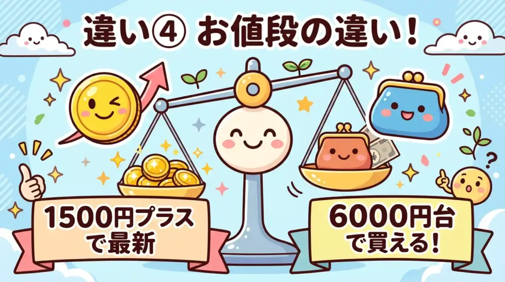 比較④ 価格動向 1,500円差で得られるものを具体化