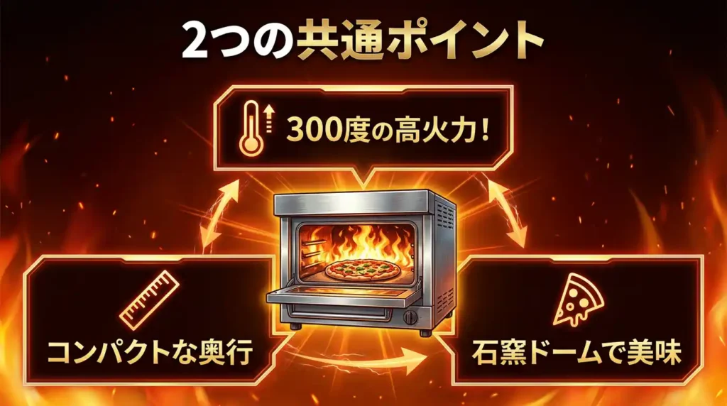 ER-D3000AとER-YD3000の共通スペックと気になる声