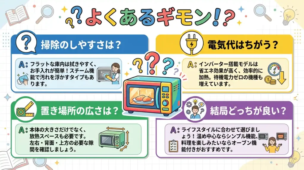 ER-D3000AとER-YD3000の違いに関するよくある質問