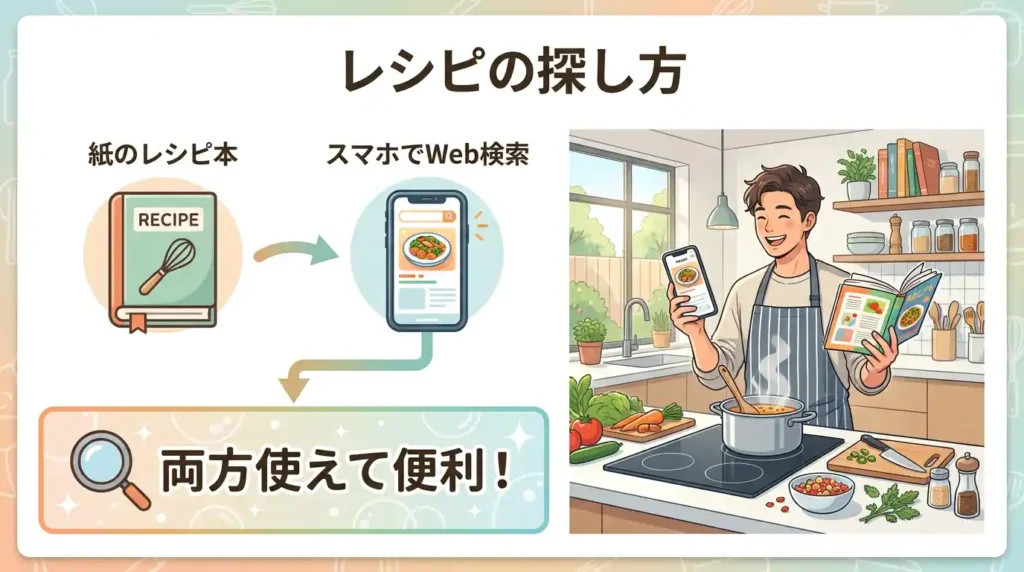 比較③ 別冊料理集・Web料理集：レシピが続く仕組みの差
