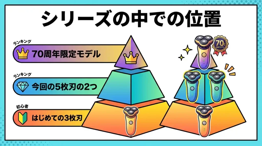 現行ラインナップ4機種の中でES-PV6A・ES-PV3Aを選ぶ意味