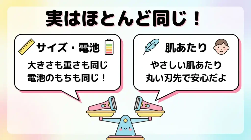 そもそもES-WF53とES-WF63は「同じところ」がほとんど