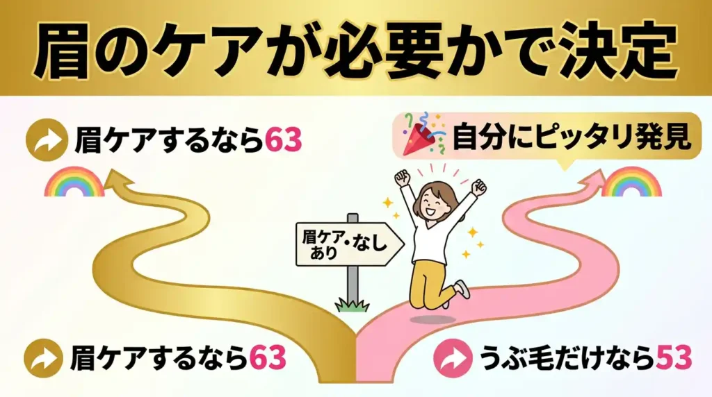 まとめ：眉ケアが要るかで選べばES-WF53とES-WF63で迷わない