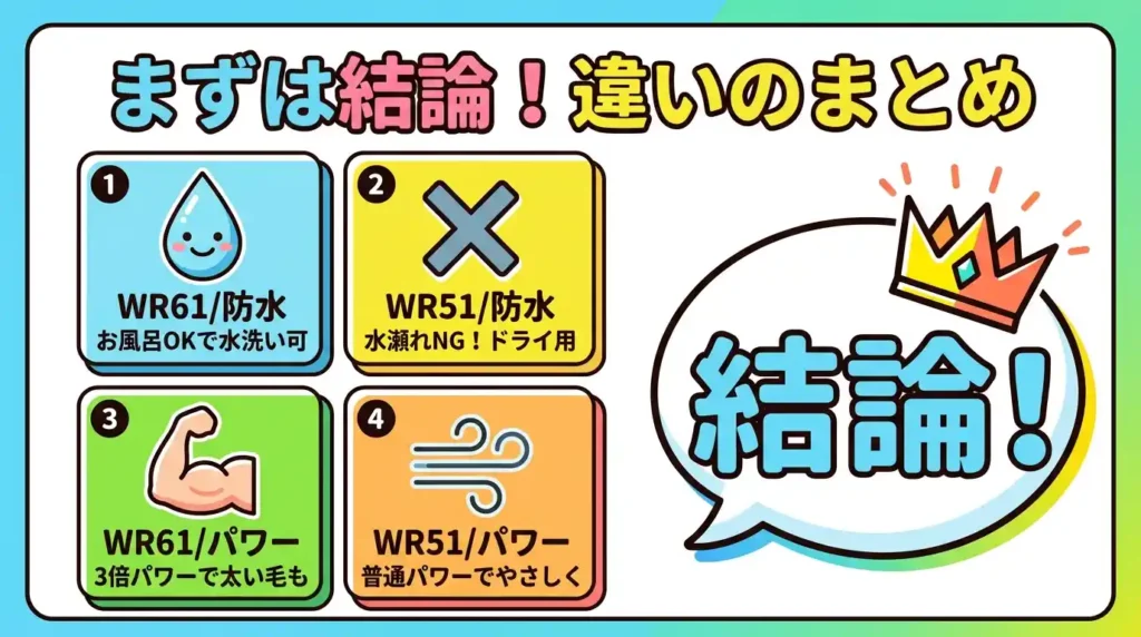 ES-WR61とES-WR51の違いを表で見比べる