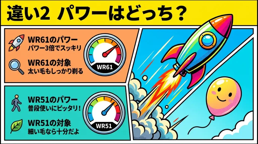 違い② モーターパワー：ワキや脚の太い毛もしっかり剃れるのは？