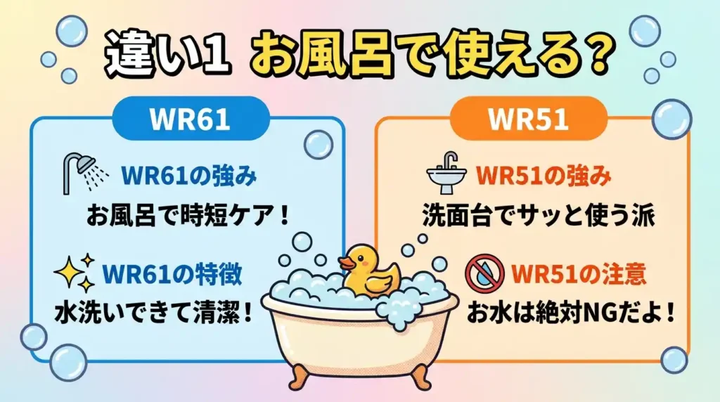 違い① 防水：お風呂で使えるか、ドライ専用か