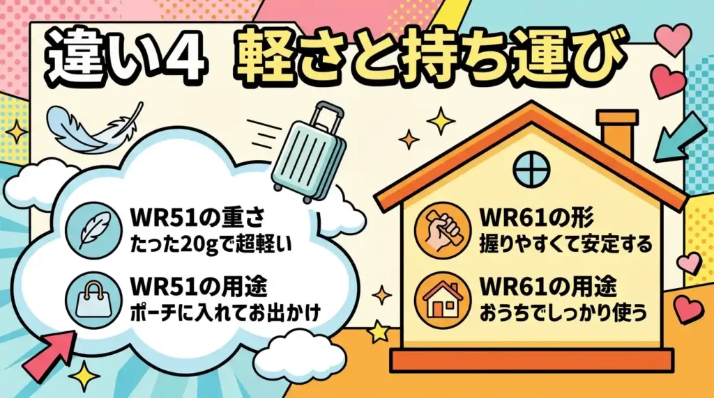 違い④ 軽さ・サイズ・電池：持ち運びと取り回しの違い
