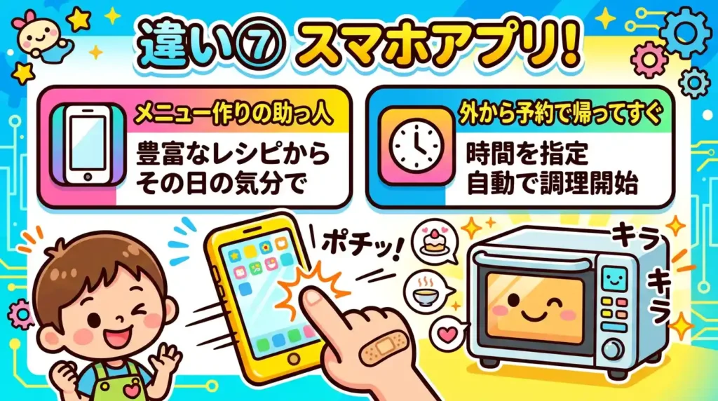 比較⑦ スマホ連携・アプリでできること