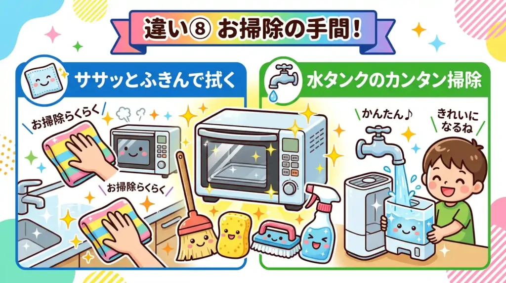 比較⑧ お手入れの手間 〜庫内拭きとタンク管理〜