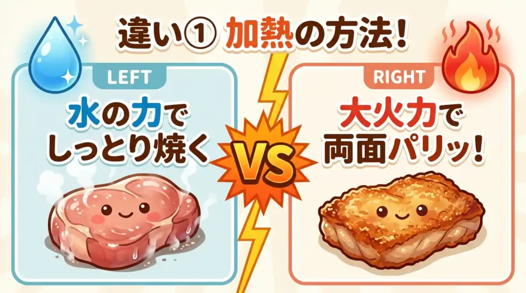 比較① 加熱方式 〜水で整えるか、火力で焼き切るか〜