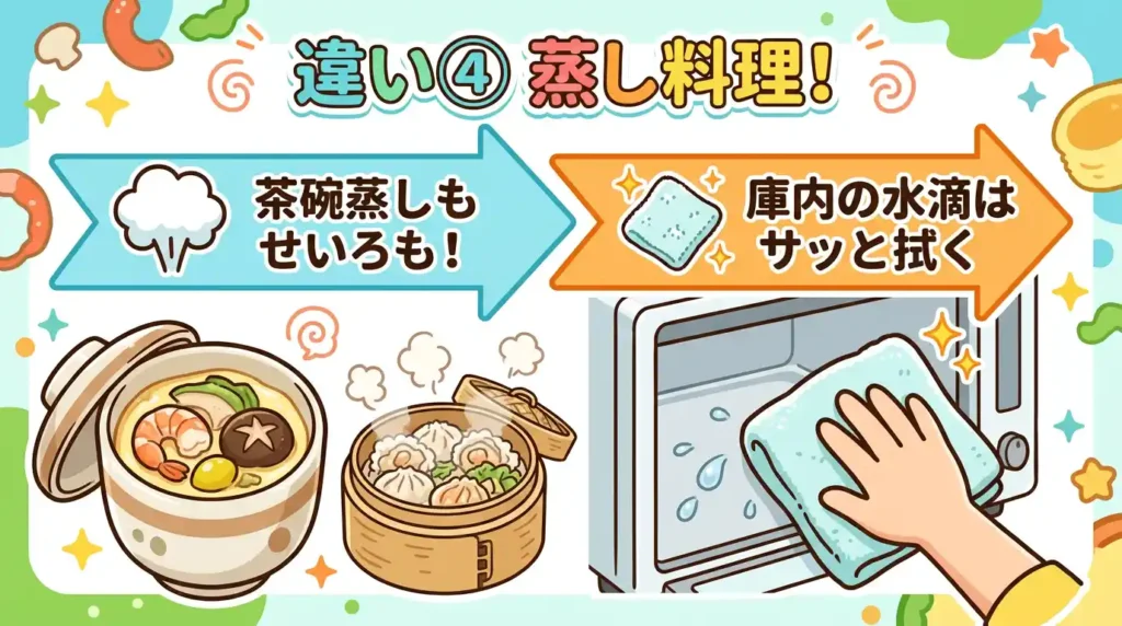比較④ スチーム・蒸し料理の作れる範囲
