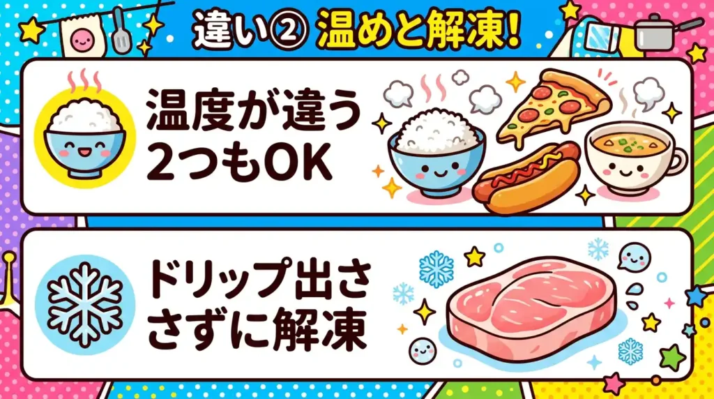 比較② レンジ機能の温め・解凍