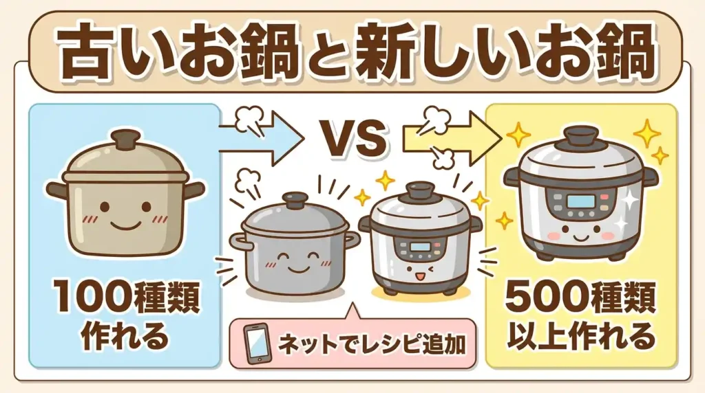 KN-HT99A vs 最新KN-HW24H・KN-HW16H・KN-MN16Hを9項目で比較