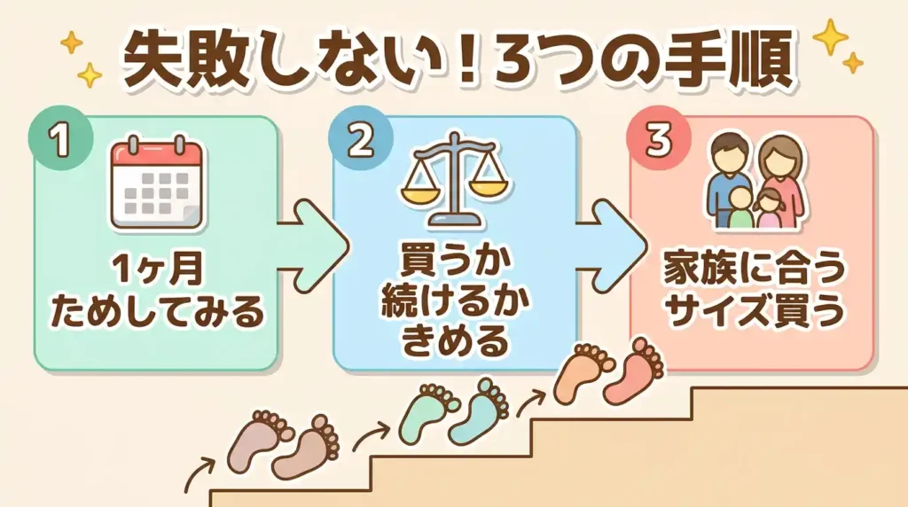 【結論】共働き家庭の答えは「試して時産で決める3つの手順」
