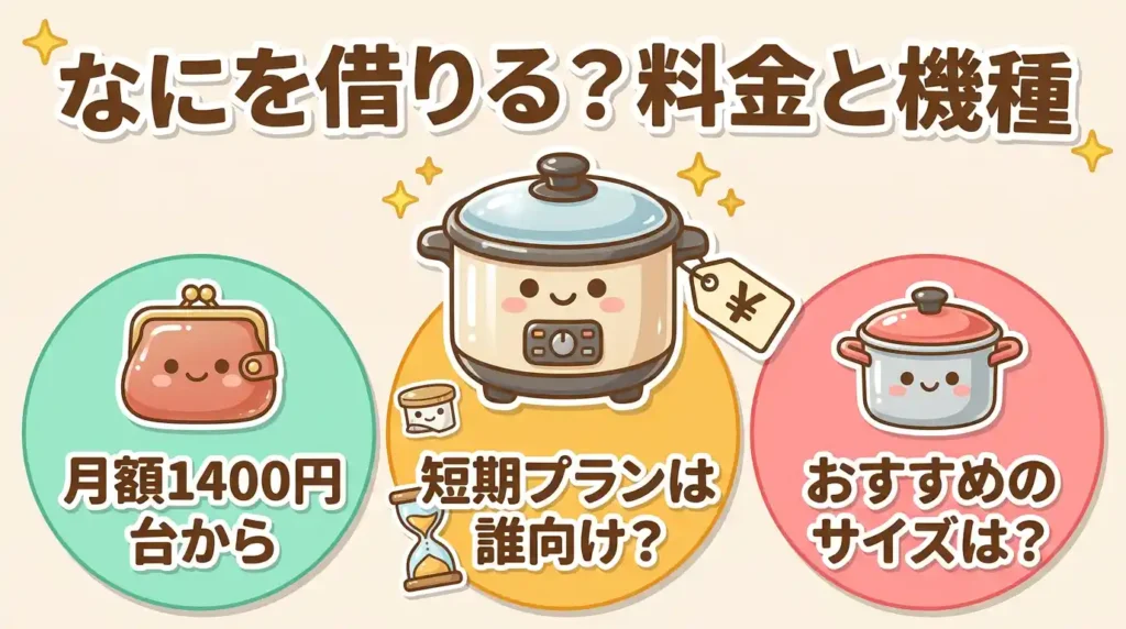 レンティオの料金と機種 「1ヶ月試すなら何を借りるか」
