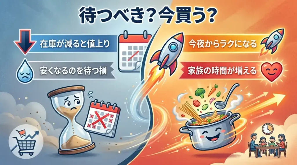 KN-HW24Gの最安値を待つか今買うか？決断の3軸