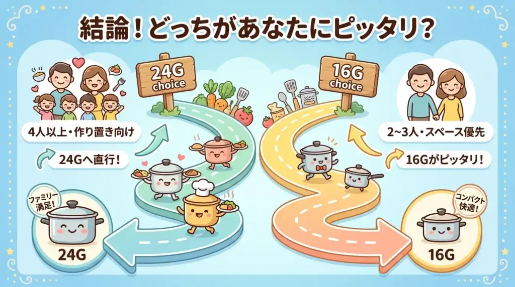 結論：KN-HW24GとKN-HW16Gの違い7つを比較！買うのはこっち