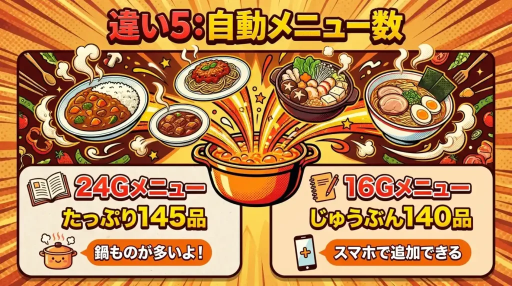 違い5 メニュー数：145 vs 140、差の5品は鍋もの・ごはんもの