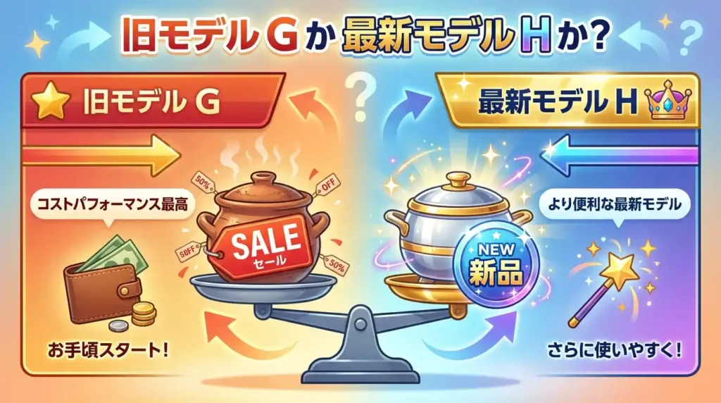 型落ちGで十分？それともHシリーズに進むべき？