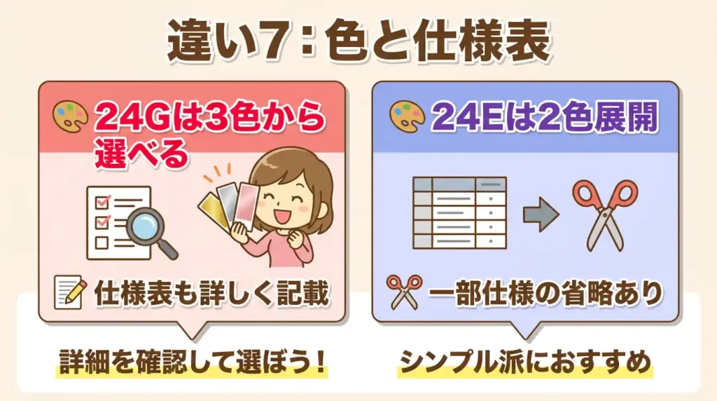 違い7 カラー展開と公式仕様表の細かな差