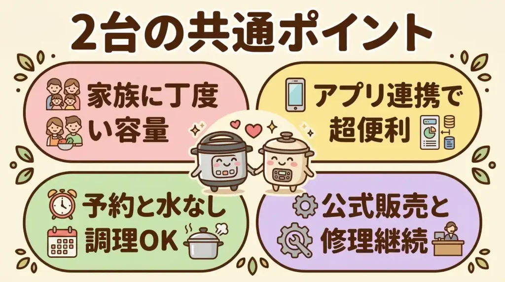 KN-HW24GとKN-HW24Eの共通点で押さえておきたいこと