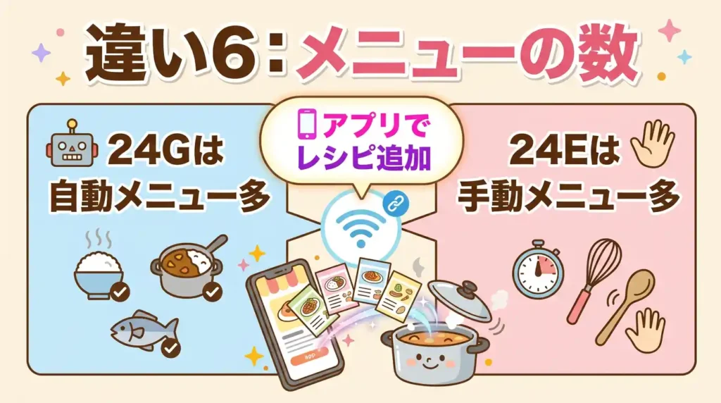 違い6 メニュー数の内訳：合計155 vs 145、自動と手動で読み解く