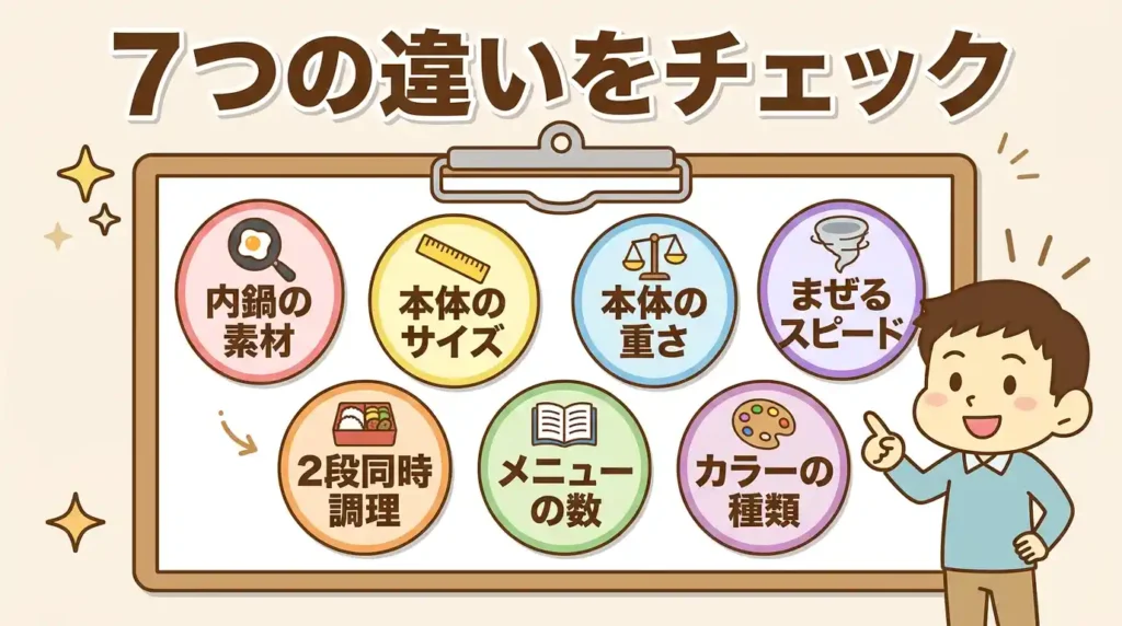 KN-HW24GとKN-HW24Eの違い7つを一覧表で比較