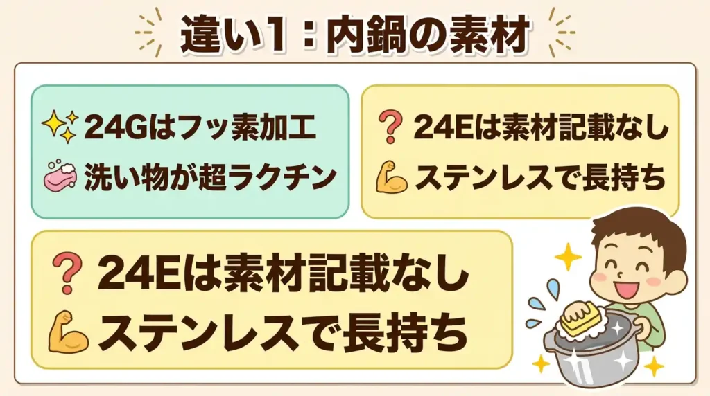 違い1 内鍋の素材：フッ素加工で平日夜の洗い物が変わる